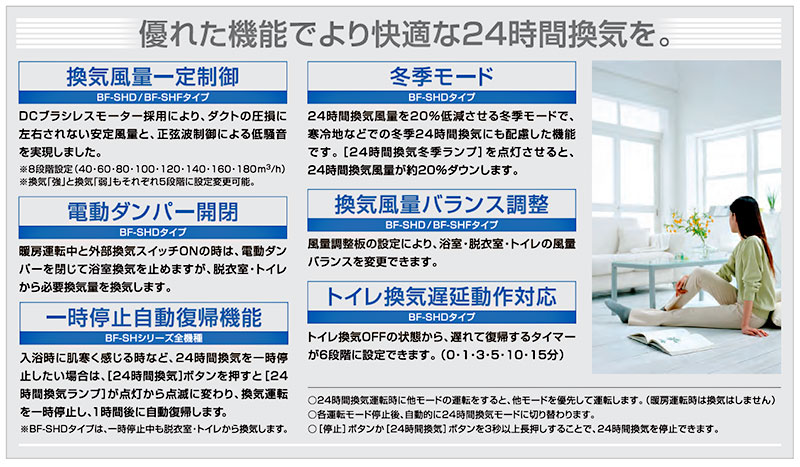 【楽天市場】高須産業 24時間換気システム対応 浴室換気乾燥暖房機（外部換気扇連動タイプ） 【品番：BF-231SHC】：住設プロ 楽天市場店