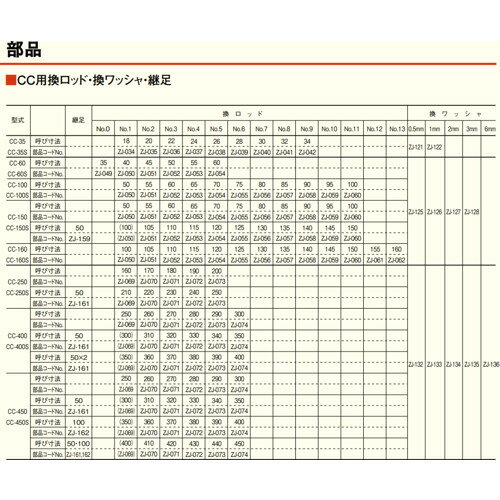 質量・質量単位 ●0.0g 【メーカー名】（株）テクロック 【メーカー品番】ZJ-059
