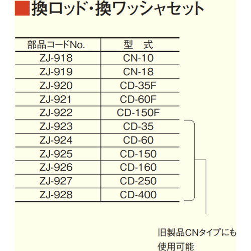 ●換ロッド：ZJ-373〜ZJ-377 質量・質量単位 ●0.0g 【メーカー名】（株）テクロック 【メーカー品番】ZJ928