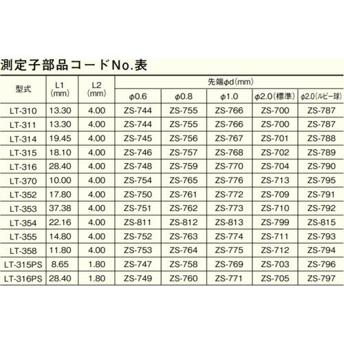 テクロック（TECLOCK）　ZS−775　LT−358用φ1，0超硬測定子　【品番：ZS-775】