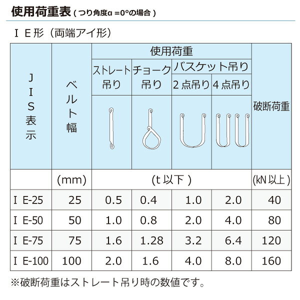 住設プロ 楽天市場店の★東レインターナショナル　ケミカルスリング C1E 両端アイ形 1.6ton 幅75mm 長さ4m　【品番：C1E 75×4.0】｜アングル3