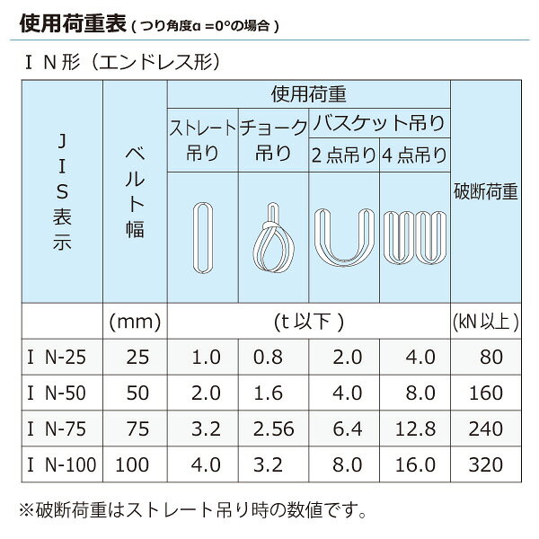 ★東レインターナショナル　ケミカルスリング C1N エンドレス形 1ton 幅25mm 長さ0....