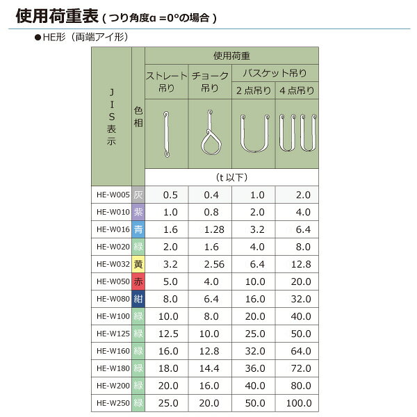 ★東レインターナショナル　シライマルチスリング HE 両端アイ形 1.6ton 幅46mm 長...