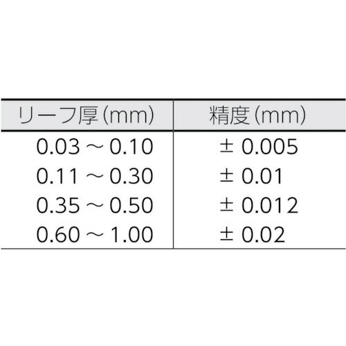 【メール便対応】トラスコ中山（TRUSCO）　フィラーゲージ 0.14mm厚 12.7mm×1m　【品番：TFG-0.14M1】 2