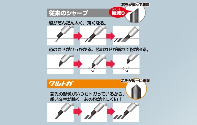 �ڥ᡼�����б��ۻ�ɩ��ɮ��uni�ˡ�����ȥ� �ϥ����졼�ɥ�ǥ� M5-1012 1P ���㡼�ץڥ󥷥�/�������ۥ磻��/�ķ¡�0.5mm�������֡�M510121P.1�ۡ�JAN��4902778096772��