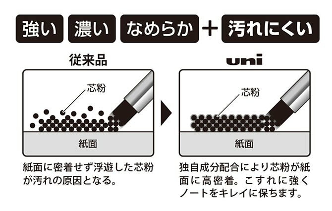 【在庫処分】【メール便対応】三菱鉛筆（uni）　ユニ UL-S-0.5-40 B 替芯/芯径：0....