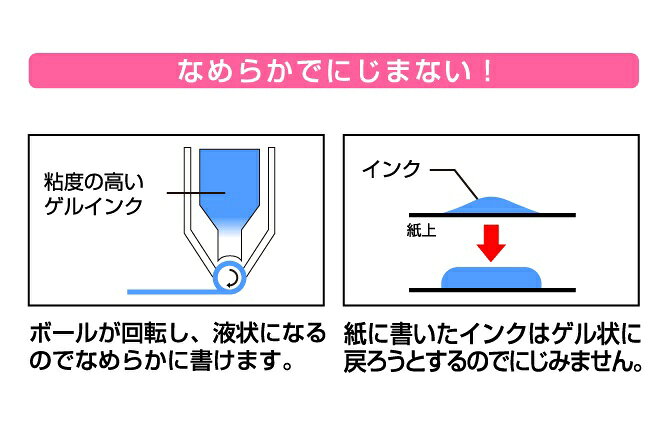 【メール便対応】三菱鉛筆（uni）　ユニボール シグノ RT UMN-103 ゲルインクボールペン/インク色：黒/ボール径：0.38mm　【品番：UMN103.24】【JAN：4902778720806】 jyusetsupro-10238132 住設プロ 楽天市場店 サンプル画像2