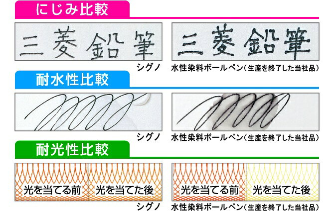 【メール便対応】三菱鉛筆（uni）　ユニボール シグノ RT UMN-103 ゲルインクボールペン/インク色：黒/ボール径：0.38mm　【品番：UMN103.24】【JAN：4902778720806】 jyusetsupro-10238132 住設プロ 楽天市場店 サンプル画像3