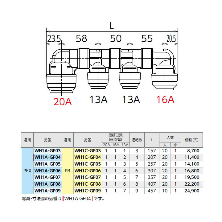 【WH1C-GF05】オンダ製作所 ダブルロックジョイント GF型 回転ヘッダー IN20A×OUT16A・13A 小ロット(1台) ONDA 2