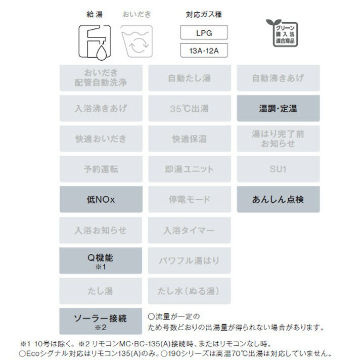 【RUX-A2015A(A)-E】リンナイ ガス給湯専用機 給湯専用 RUX-Aシリーズ アルコーブ設置型 20号 都市ガス RINNAI 3