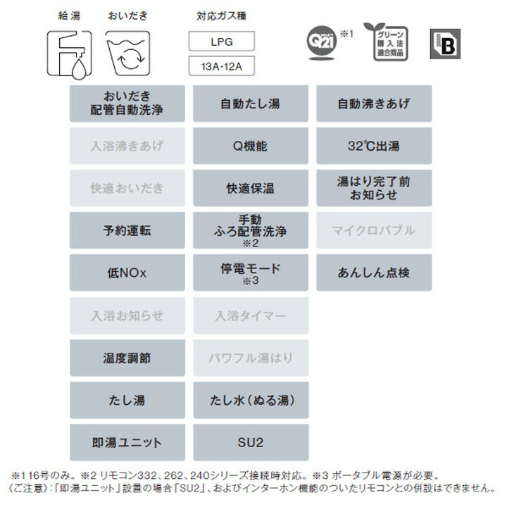 【RUF-SA1615AB(A)】リンナイ ガスふろ給湯器 設置フリータイプ フルオート RUF-SAシリーズ スリムタイプ PS扉内後方排気型 16号 プロパン RINNAI 3