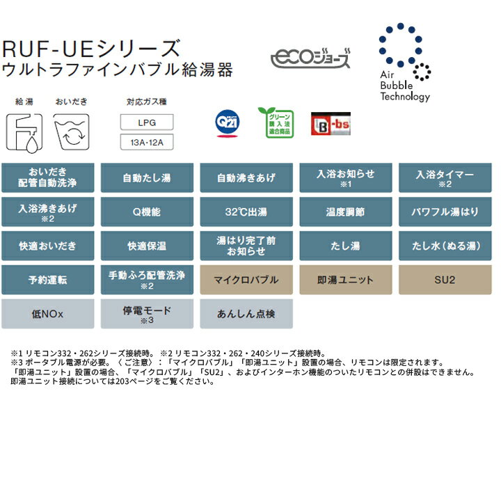 【RUF-UE2406AF(A)】リンナイ ガスふろ給湯器 設置フリータイプ RUF-UEシリーズ フルオート PS扉内給排気延長型 24号 プロパン RINNAI 3