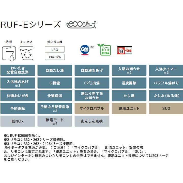 【RUF-E1606AB(A)】リンナイ ガスふろ給湯器 設置フリータイプ RUF-Eシリーズ フルオート PS扉内後方排気型 16号 都市ガス RINNAI