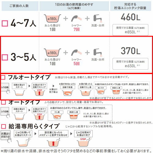 【送料無料】ダイキン ♪♪エコキュート フルオート 370L Aシリーズ パワフル高圧 寒冷地 耐塩害 リモコン脚部カバー EQA37YFHVE+KYP060A4+BRC083G1+KKC022E4