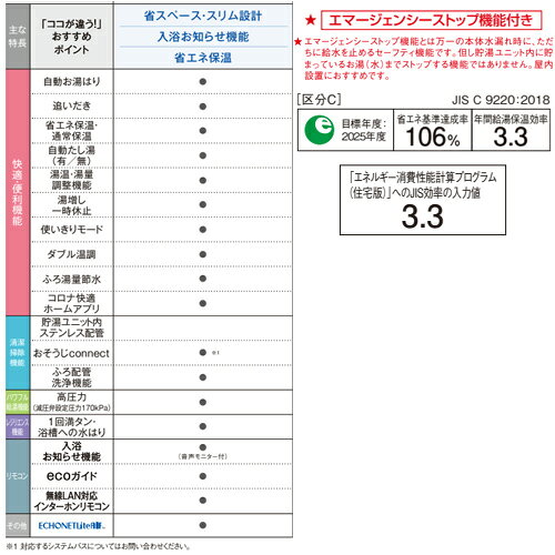 【送料無料】CORONA ♪♪【工事費込】エコキュート フルオート 300L スリム 標準圧 ...