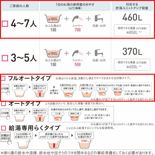 ������̵���ۥ������� ���������塼�� �ե륪���� 460L ���� A���꡼�� �ѥ�ե�ⰵ ������ �ѽű��� ��⥳��������С� EQA46ZFTVH+KYP060A4+BRC083H1+KKC052B4