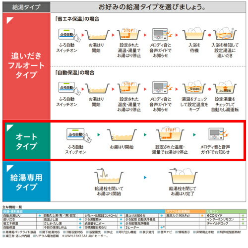 【送料無料】CORONA 電気温水器 インターホンリモコンセット付属 オート 300L 角型 スタンダード 屋内外兼用 UWH-30X1SA2U