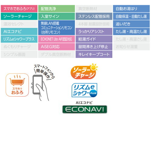 Panasonic WTA79519W　アドバンスシリーズ保護カバー付スイッチプレート（1連用）（ホワイト）