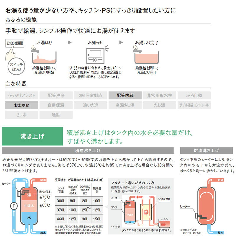 パナソニック ●【工事費込】電気温水器 ユポカ 台所リモコン・脚部カバー同梱 給湯...