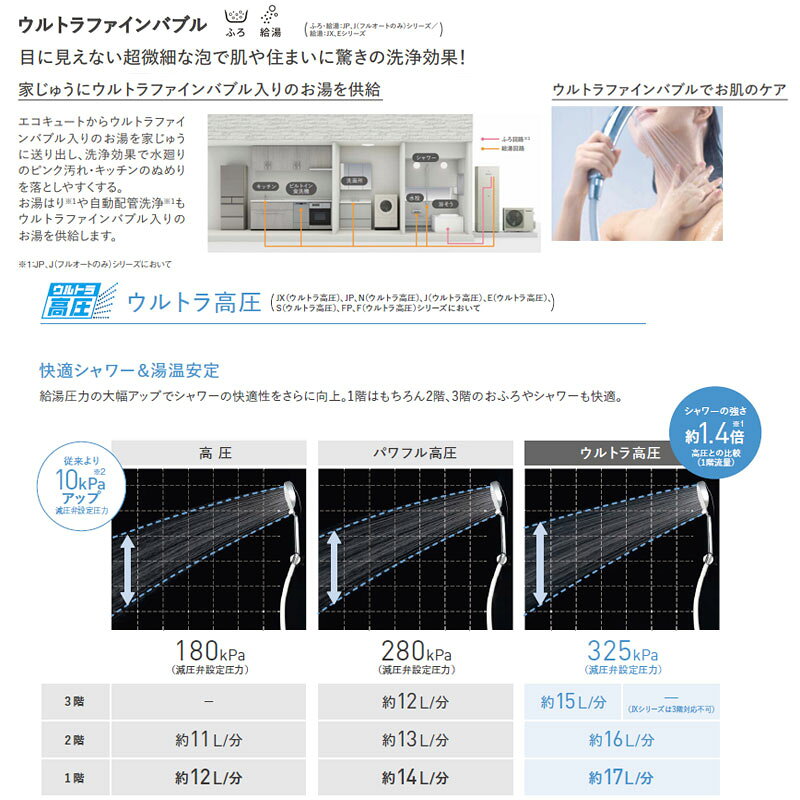 パナソニック ♪♪【工事費込】エコキュート フルオート 460L 角型 JPシリーズ ウル...
