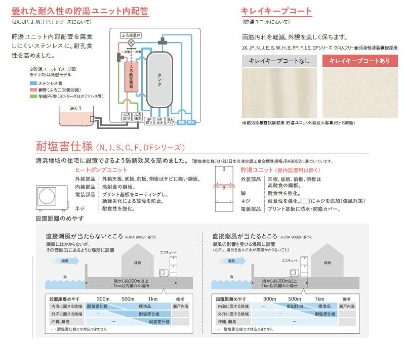 パナソニック ♪【工事費込】エコキュート 台所リモコン付属 給湯専用 460L 角型 標...
