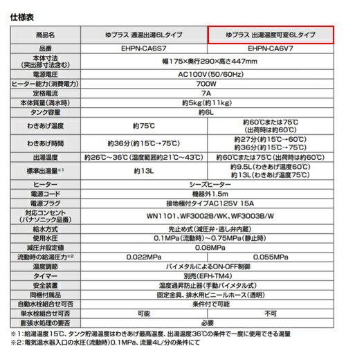 LIXIL 小型電気温水器 ゆプラス 床置設置 手洗洗面用 コンパクトタイプ 本体のみ 1...