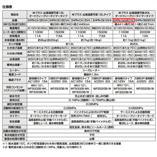 LIXIL 小型電気温水器 ゆプラス 床置設置 手洗洗面用 本体のみ 100V 20L 出湯温度...