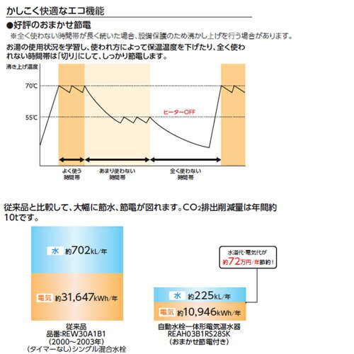 【3年あんしん保証付】【送料無料】TOTO 小型電気温水器 湯ぽっと 壁掛 元止式 貯湯式 手洗洗面用 本体+自動水栓 排水栓なし TLE22006J 100V 3L わきあげ温度:約70度 おまかせ節電 REAH03B1RS22SK 3