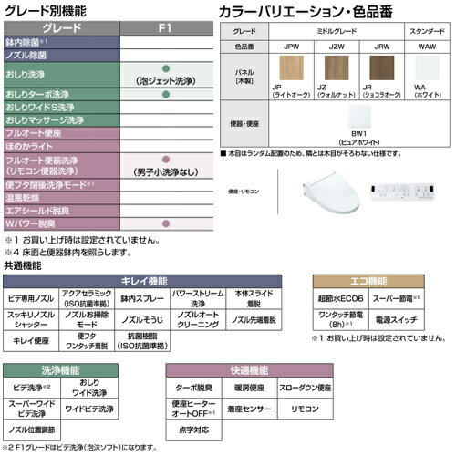 LIXIL システムトイレ フロートトイレ F1 床：排水芯200mm 間口750〜800mm 収納付...