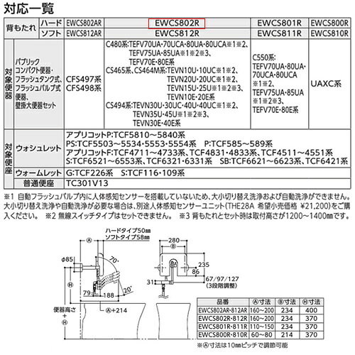 TOTO パウチ・しびん洗浄水栓付背もたれ ハードタイプ C480系・CS465系・CS494系・...