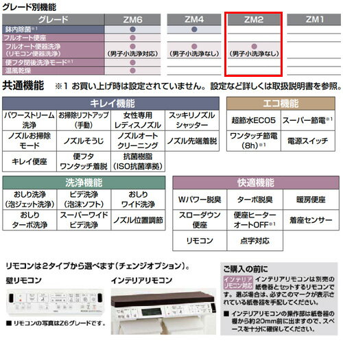 LIXIL 一体型トイレ アメージュシャワートイレ ZM2 壁:排水芯148・155mm 手洗い無...