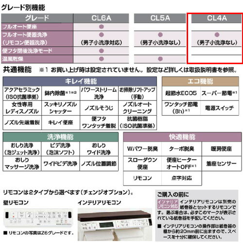 LIXIL 一体型トイレ プレアスLSタイプ CL4A 床：排水芯200mm ECO5 タンク式便器 寒...