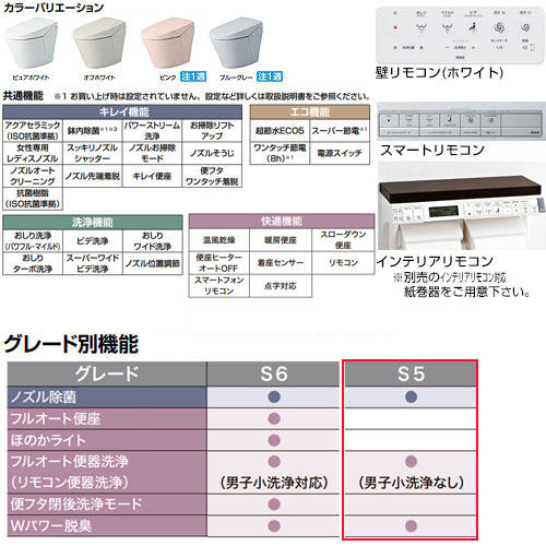 LIXIL タンクレストイレ サティスSタイプ S5 床:排水芯200mm ブースター無 ECO5 タンクレス便器 一般地 寒冷地(水抜方式) 寒冷地(流動方式) YBC-S40S+DV-S815+322-1149-90 2