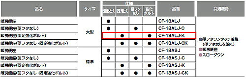 住設楽天市場店のLIXIL 暖房便座 大型サイズ スローダウン機構付 ワンタッチ着脱式 固定強化ボルト付 CF-18ALJ-K｜アングル2