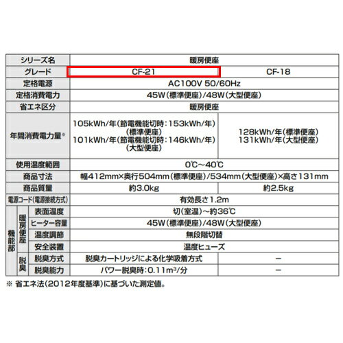 LIXIL 暖房便座 大型サイズ スローダウン機構付 脱臭機能付 キレイ便座 ワンタッチ着脱式 フタ付 CF-21ALP