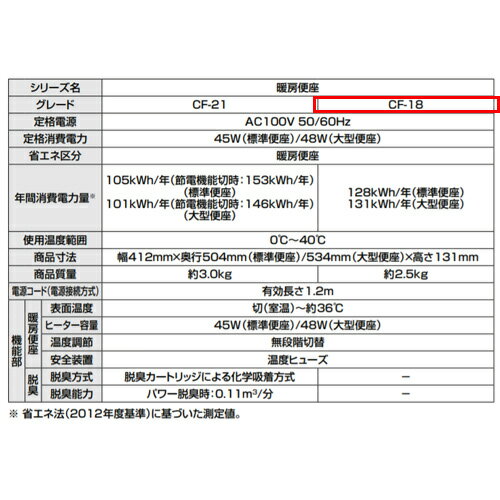 LIXIL ��˼�غ� �緿������ �����������󵡹��� ���쥤�غ� ��󥿥å���æ�� �ե��� CF-18ALP