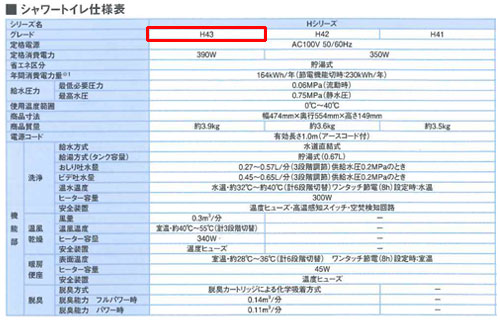LIXIL 洗浄便座 シャワートイレ Hシリーズ H43 貯湯式 共用サイズ 暖房便座 温風乾燥 脱臭機能 キレイ便座 CW-H43