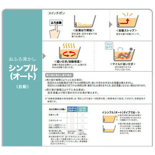 ノーリツ ガスふろ給湯器 エコジョーズ 本体のみ PS扉内設置型 前方排気 延長可能 シンプル オート 20号 20A GT-C2072SAW-T-1-BL - 2