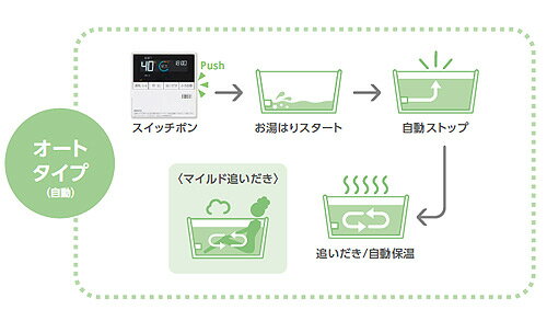 【3年あんしん保証付】ノーリツ ガスふろ給湯器 エコジョーズ 本体のみ アルコーブ設置型 オート スリム 20号 20A GT-C2063SAWX-L BL 3