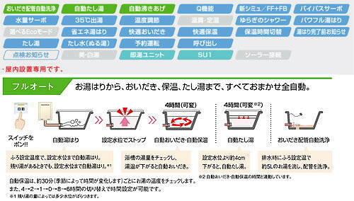リンナイ ガスふろ給湯器 浴室・台所リモコンセット 屋内壁掛型 上方排気 強制給排気 オート 24号 ユーロホワイト RUF-V2405SAFF(D)+MBC-155V(A) jyusetu-10163562 住設楽天市場店 サンプル画像2