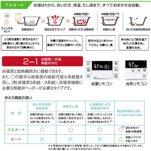 リンナイ 熱源機 本体のみ 床暖房6系統・熱動弁外付 2-1 PS扉内設置型 PS設置型 前面排気 延長可能 フルオート 16号 ユーロホワイト RUFH-A1610AT2-1(A)
