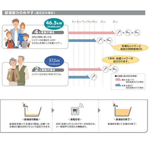 住設楽天市場店のノーリツ 石油給湯器 エコフィール 台所リモコンセット 給湯専用 手動 水道直圧式 屋外据置型 前面排気 4万キロ OQB-C4706Y-RC｜アングル2