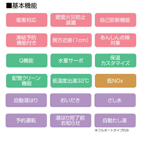 【3年あんしん保証付】パロマ ガスふろ給湯器 エコジョーズ 本体のみ 屋外壁掛型 前面排気 スリム フルオート 16号 15A FH-SE1614FAWL 2