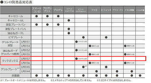 �Ρ���� ���å��ܥå��� ̵��ξ�̾ƥ�����ѥ��ץ���� �磻�ɥ���� �ԥ��åȥ��꡼���� ������������� LP0157 0503152