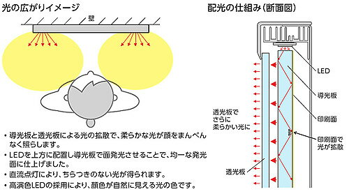 TOTO LED照明付化粧鏡 トイレ・洗面所用 スクエアデザインシリーズ 化粧照明タイプ アクセサリー EL80013 [2]