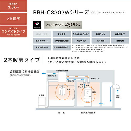 リンナイ 浴室暖房乾燥機 温水式 天井埋込型 2室暖房 2室換気 開口コンパクトタイ...