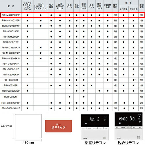 リンナイ 浴室暖房乾燥機 温水式 天井埋込型 1室暖房 3室換気 開口標準タイプ 衣類...