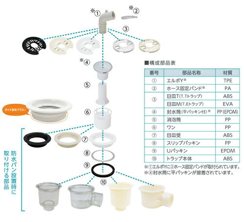 テクノテック 防水パン用排水トラップ T.Eトラップ 横型 TPD・TPW用 本体:透明 目皿:テクノブラック 洗面部材 GNT-SWM-B1