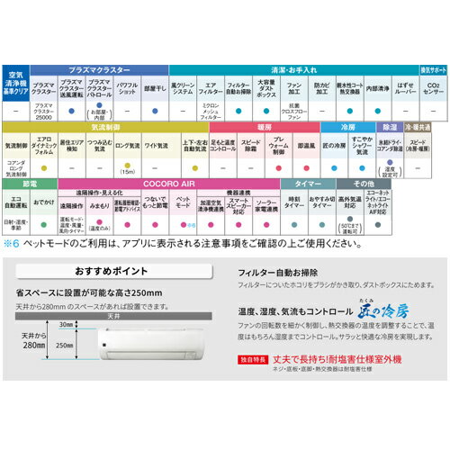 【3年あんしん保証付】シャープ ルームエアコン FHシリーズ 100V 6畳 2.2kW 2024年モデル AC-22SFH+AU-22SFHY 2