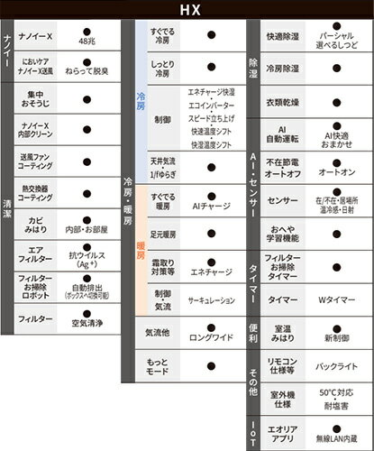 【送料無料】パナソニック ルームエアコン HXシリーズ 200V 23畳 7.1kW エオリア クリスタルホワイト 2025年モデル XCS-715DHX2-W
